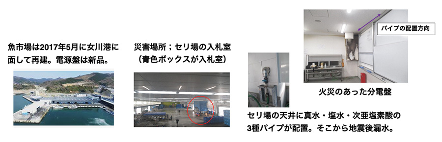 図：災害場所と火災のあった分電盤