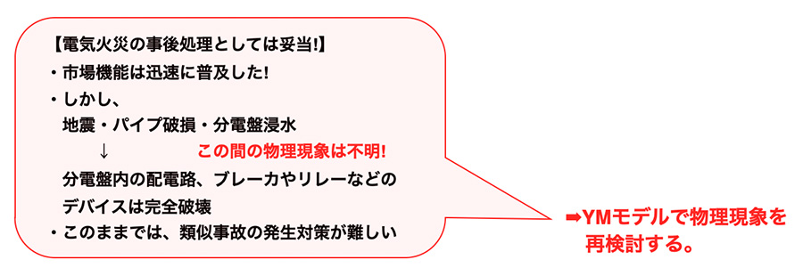 図：YMモデルで物理現象を再検討する
