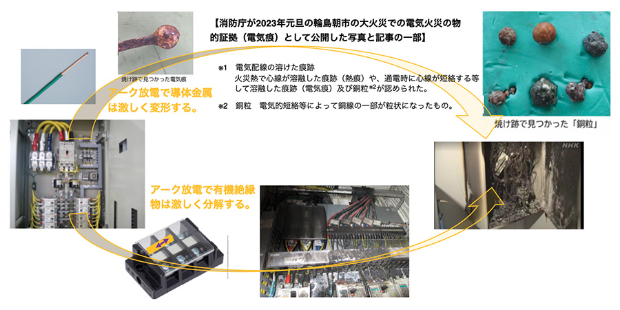 図：アーク放電中の発熱は固液界面で起こる