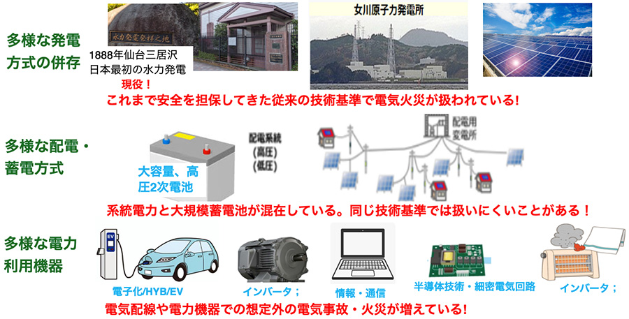 図：多様な発電方式