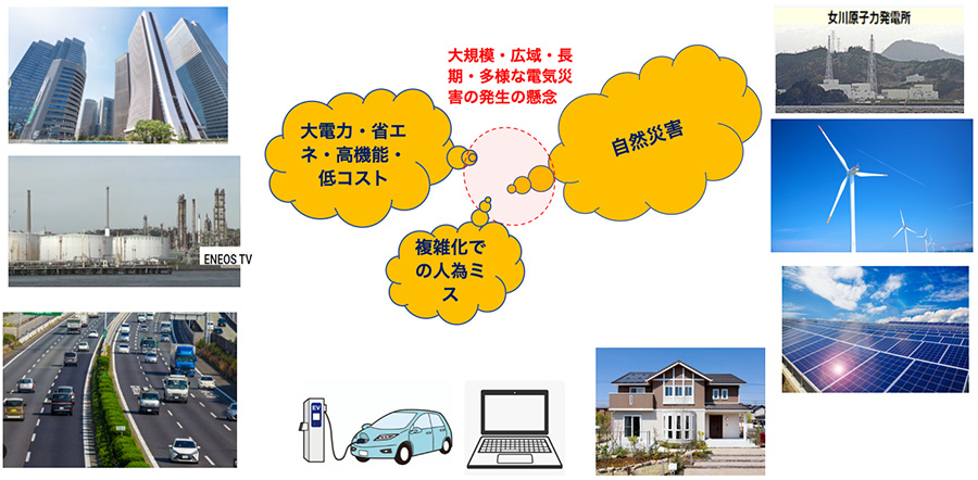 図：大規模・広域・長期・多様な電気災害の発生の懸念