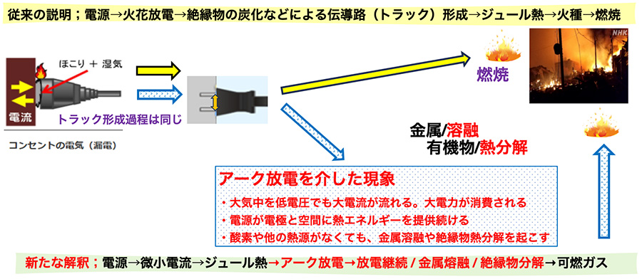 図：新たな解釈
