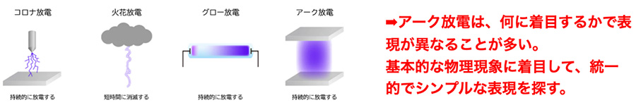 図：新たな解釈