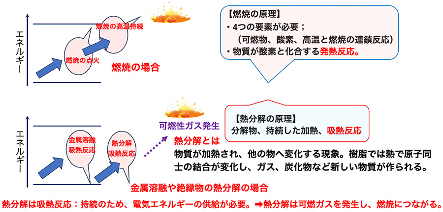 図：アーク放電での発熱の特徴