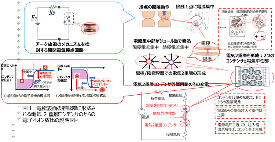 図：アーク放電発生メカニズム
